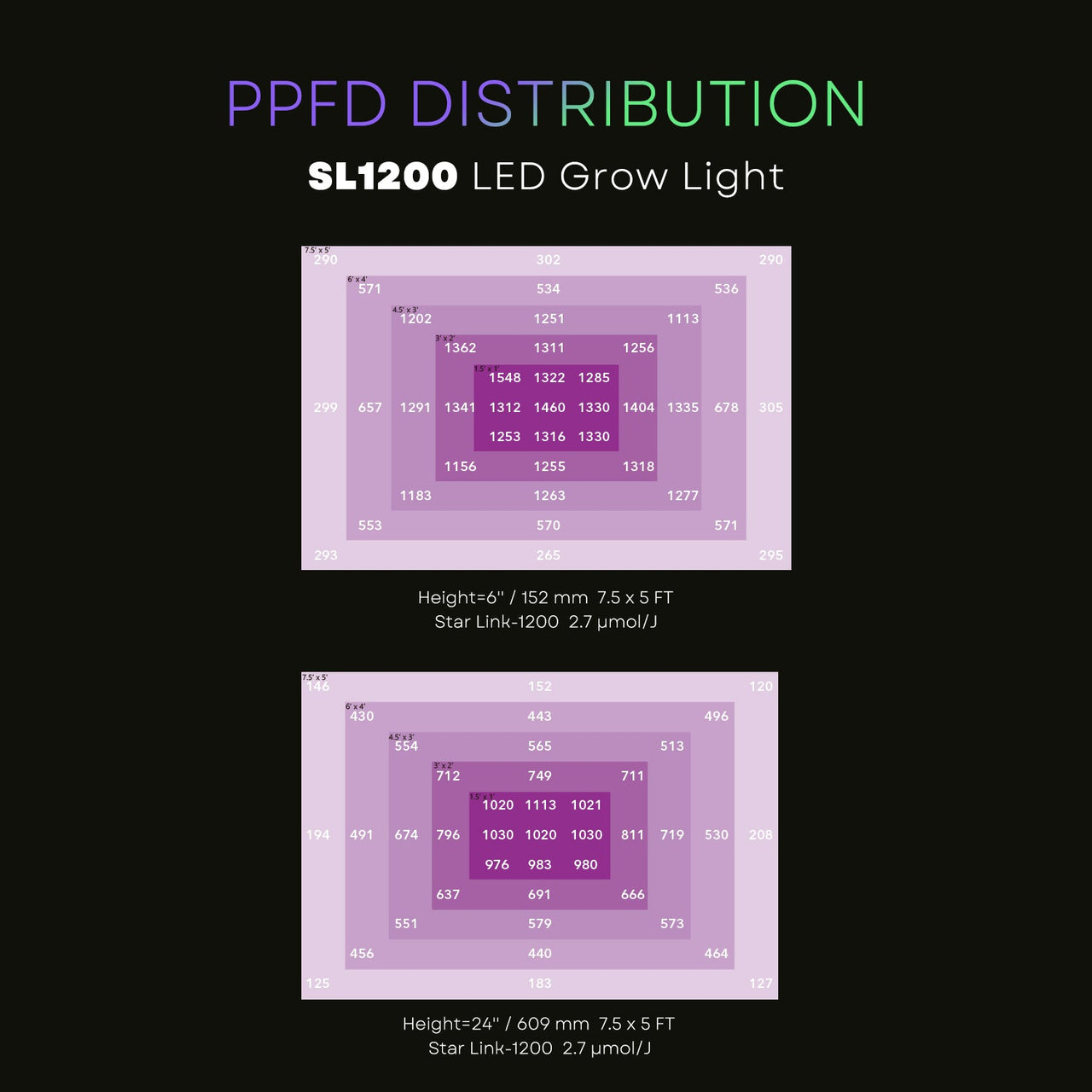 Medic Grow Star Link-1200 Full Spectrum 1200W Commercial Dimmable UV LED Grow Light – High PPFD And Wireless Connection for for 4X6 Planting